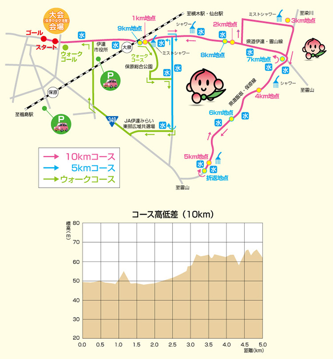 コース図