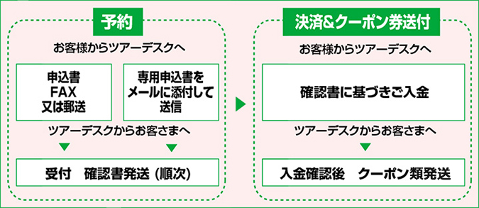 JRパック予約方法について