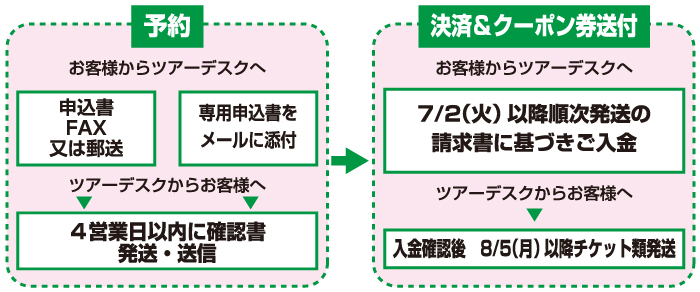 JRパック予約方法について