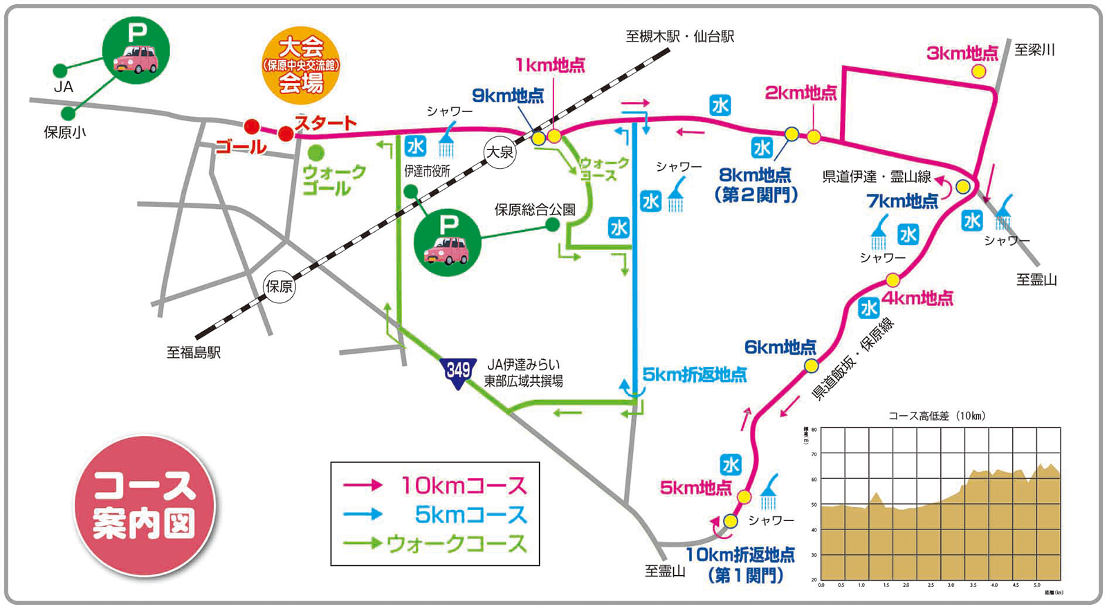 コース図